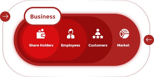 Advisory Business Approach