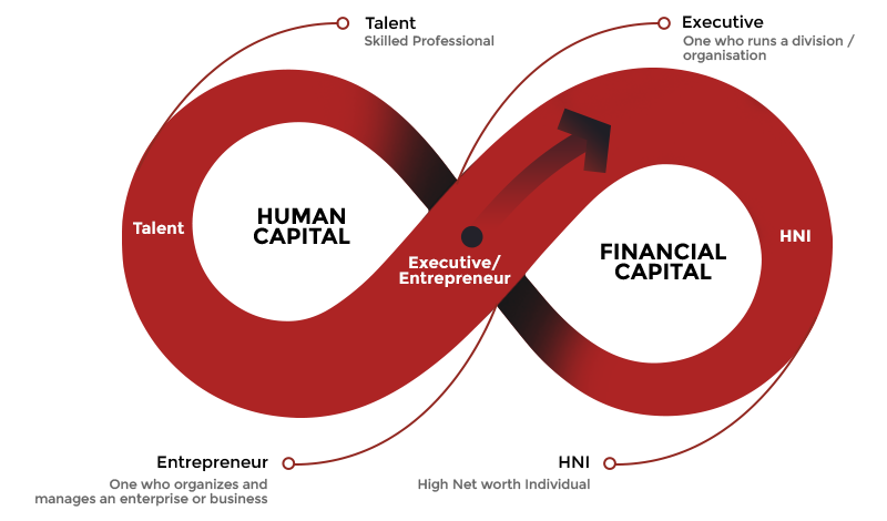 Ethos Collecting & Connecting the dots