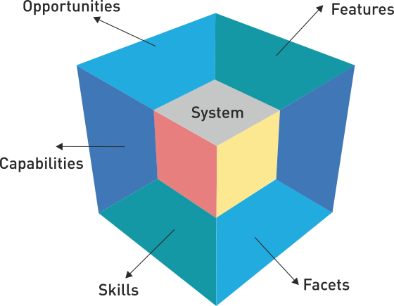 Business Building Blocks